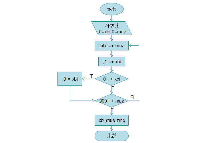 基本结构图示