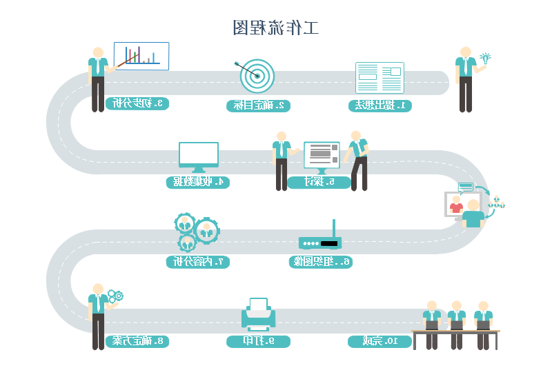 企业工作流程图