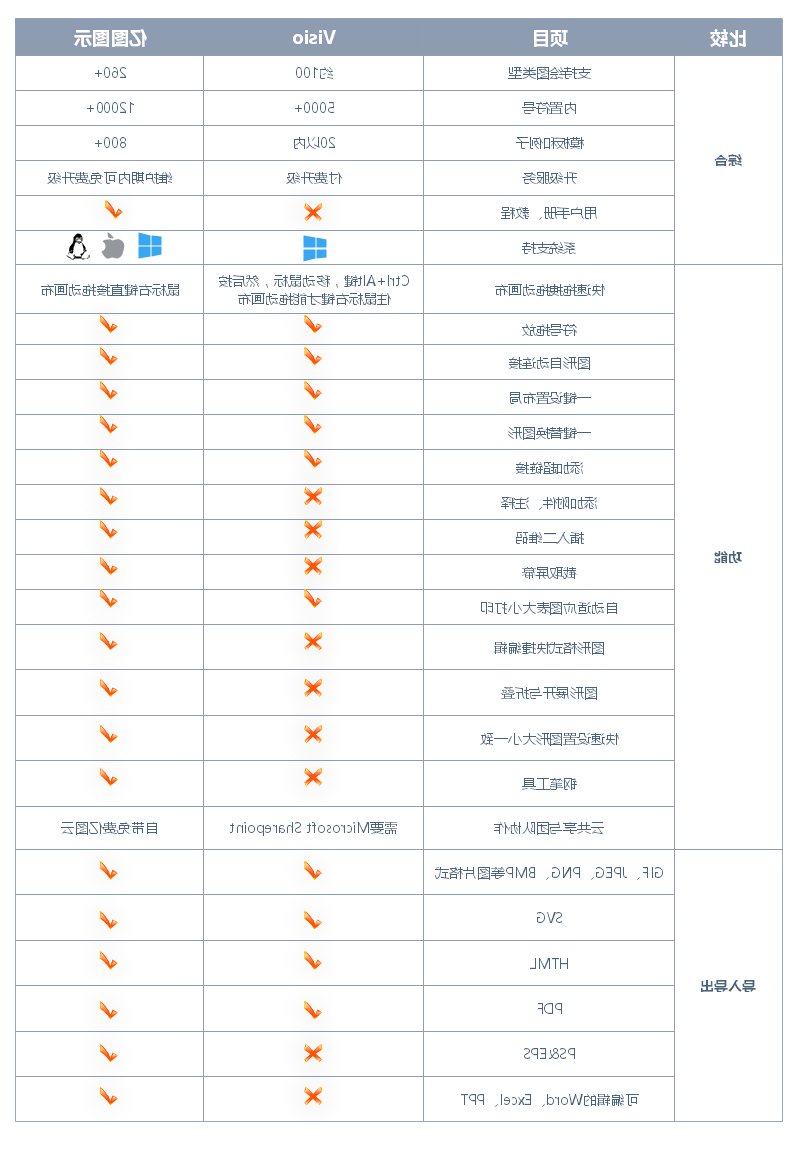 星空体育官网登录入口
图示和Visio对比