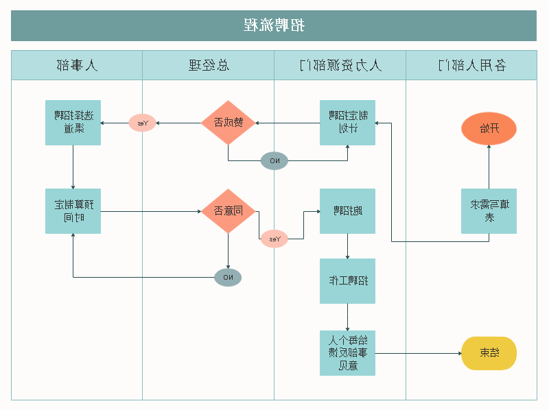 管理流程图