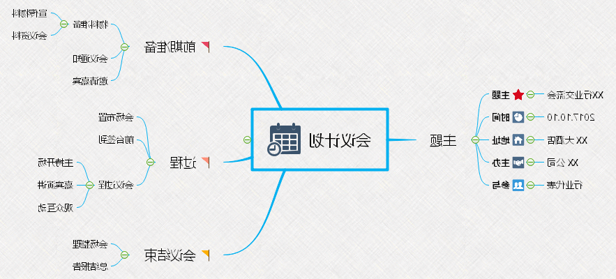 工作计划思维导图