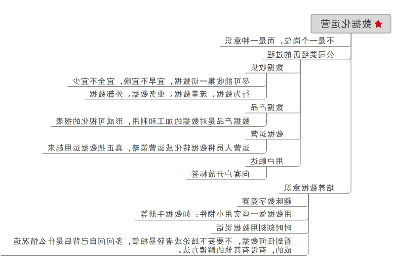 数据化运营