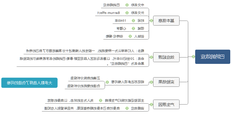 巴纳姆效应