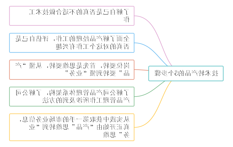 产品经理