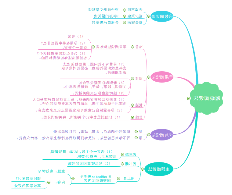 超级阅读法