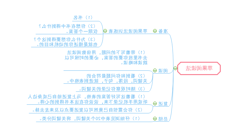 苹果阅读法