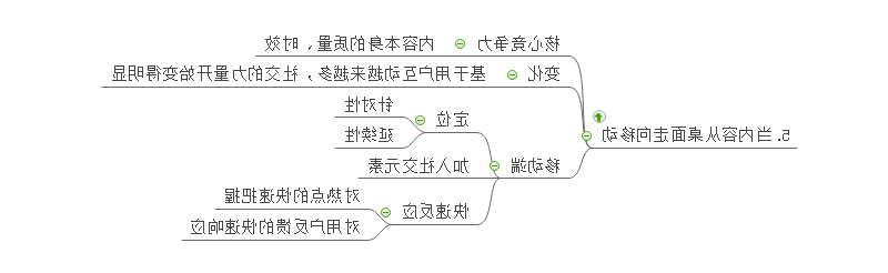 思维导图之当内容从桌面走向移动