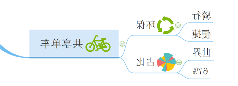 共享单车思维导图