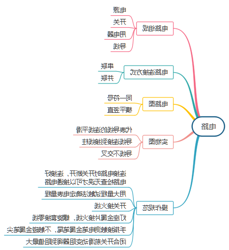 电路思维导图