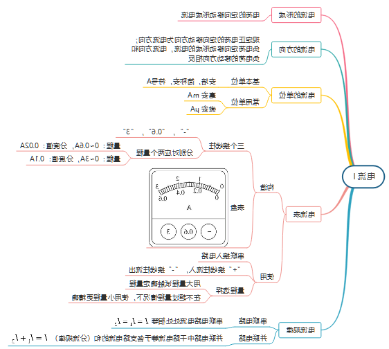 电流思维导图