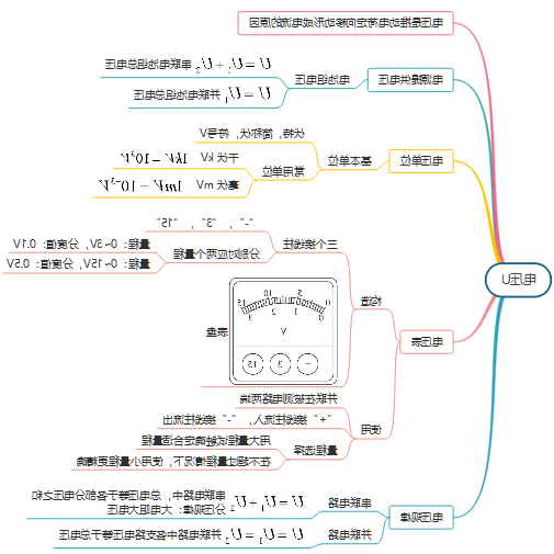 电压思维导图