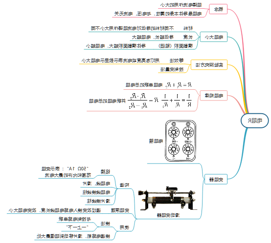 电阻思维导图