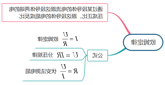 欧姆定律思维导图