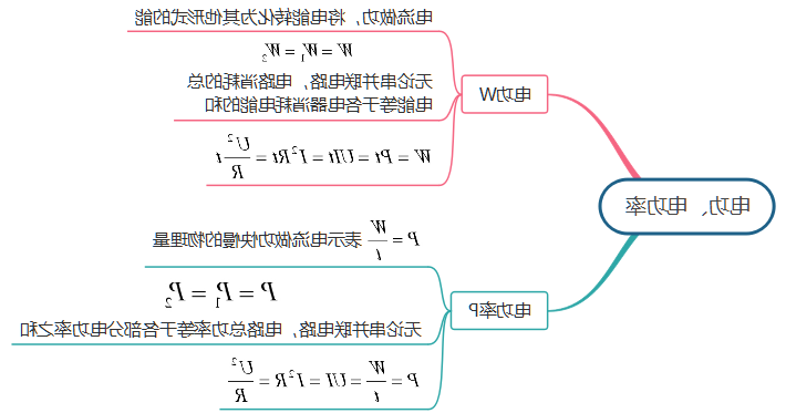 功率思维导图