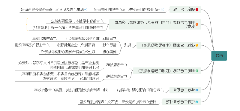 广告策划思维导图