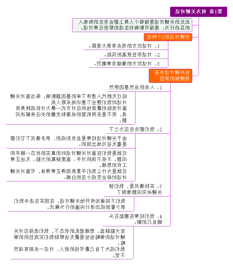 关键对话思维导图