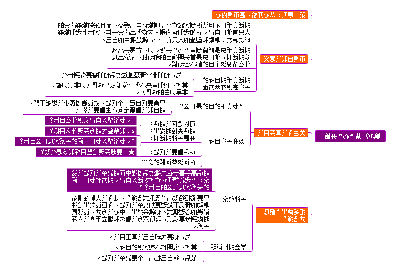 关键对话思维导图