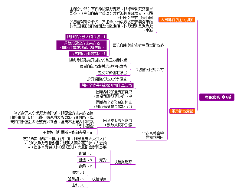 关键对话思维导图