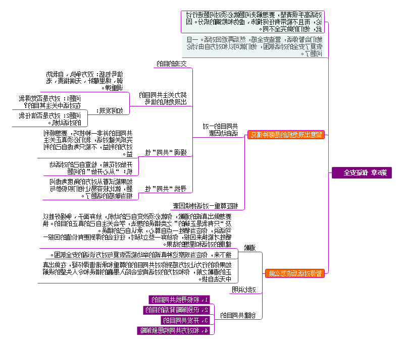 关键对话思维导图