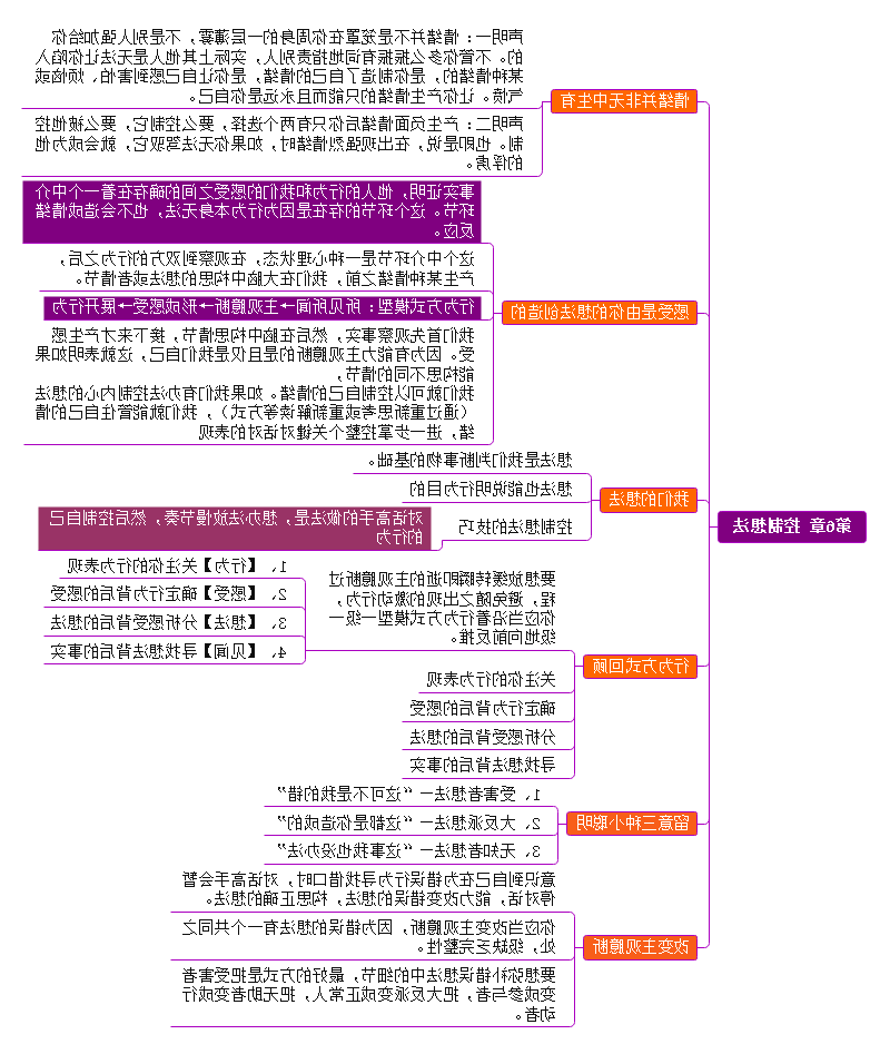 关键对话思维导图