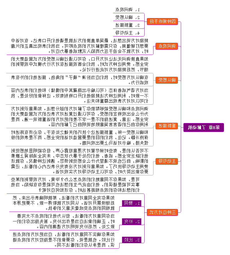 关键对话思维导图