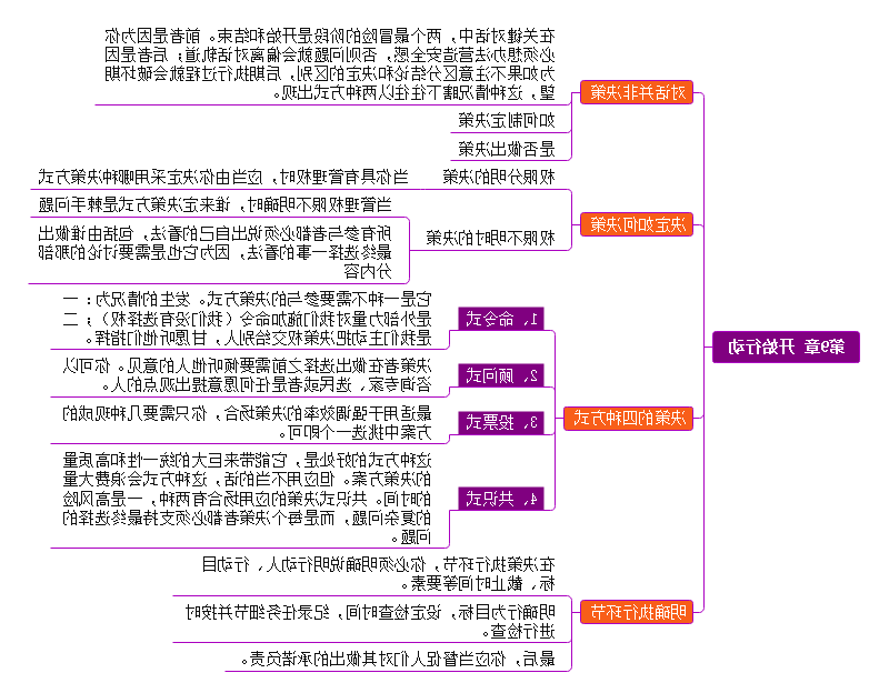 关键对话思维导图