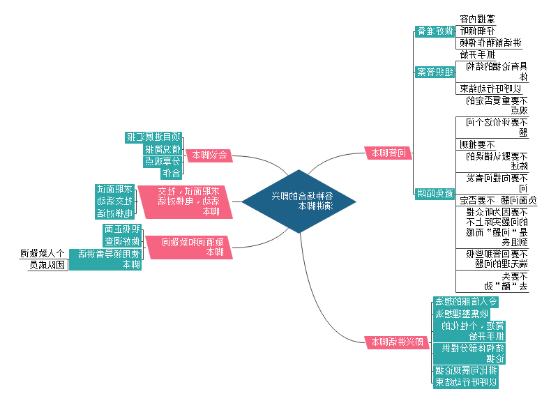 即兴演讲思维导图