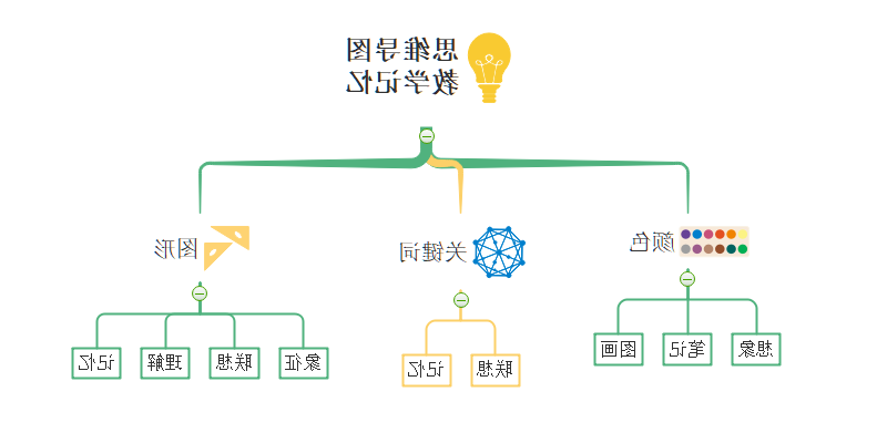 思维导图教学记忆