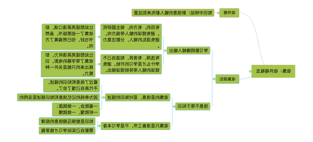 学习管理思维导图