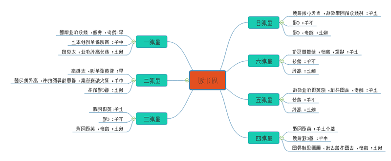 学习计划思维导图