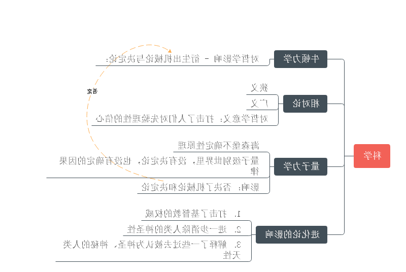 哲学家思维导图