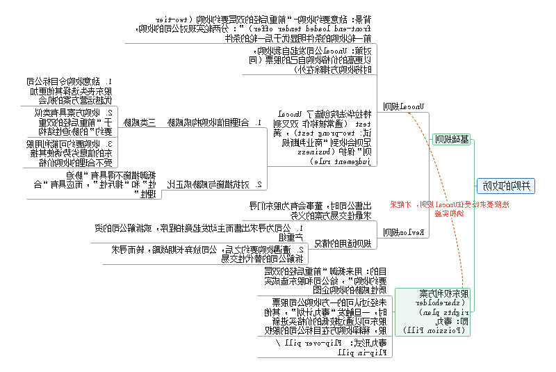 资本规则思维导图