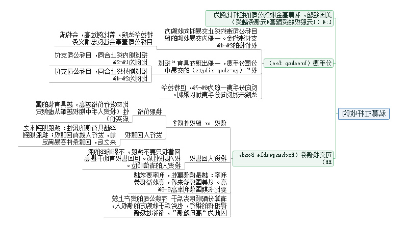 资本规则思维导图