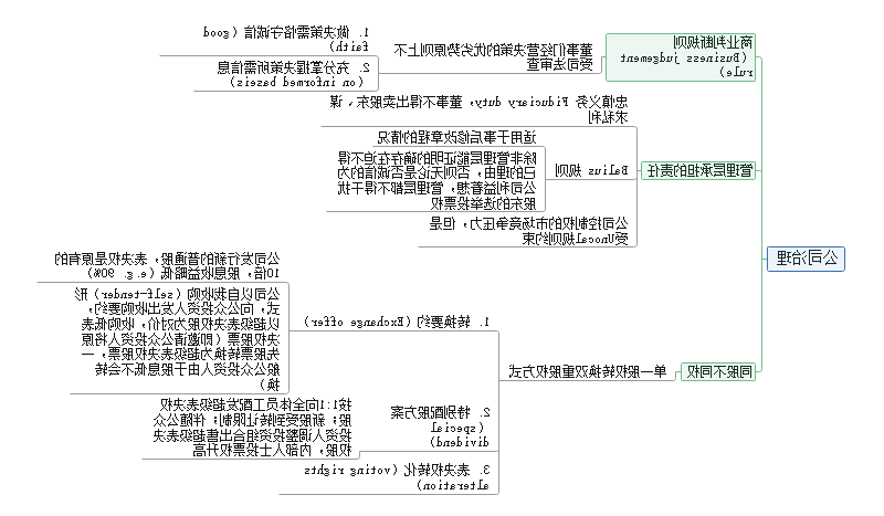 资本规则思维导图