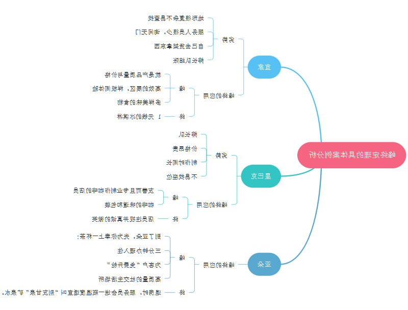 峰终定理案例