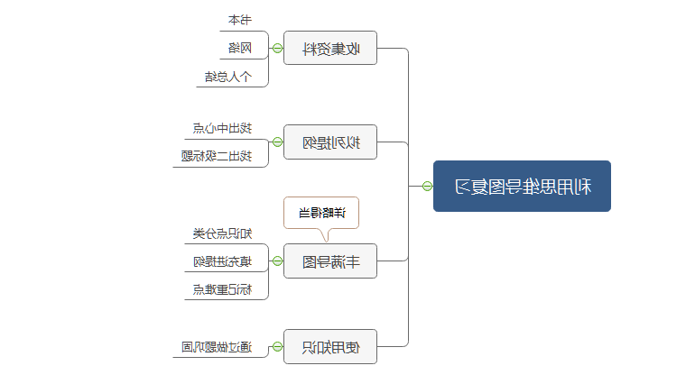 高效复习