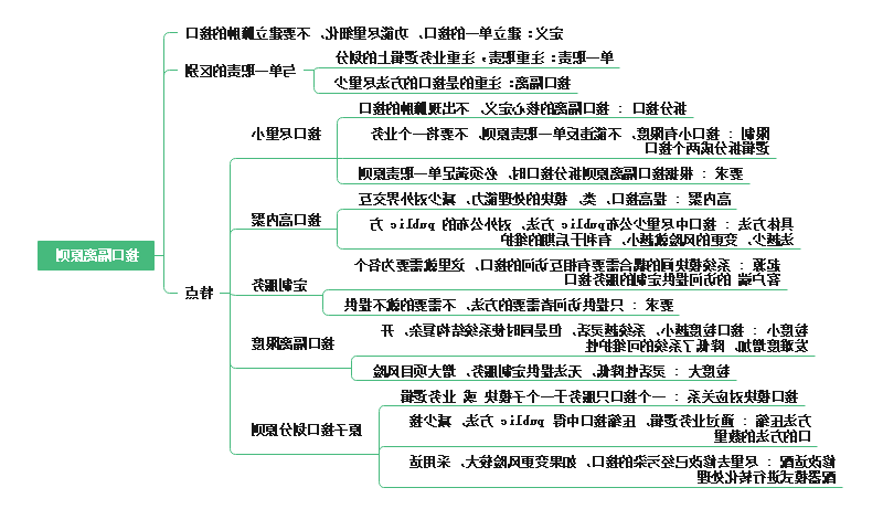 Java六大设计思维