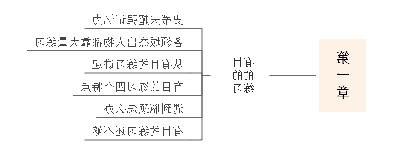 刻意练习思维导图