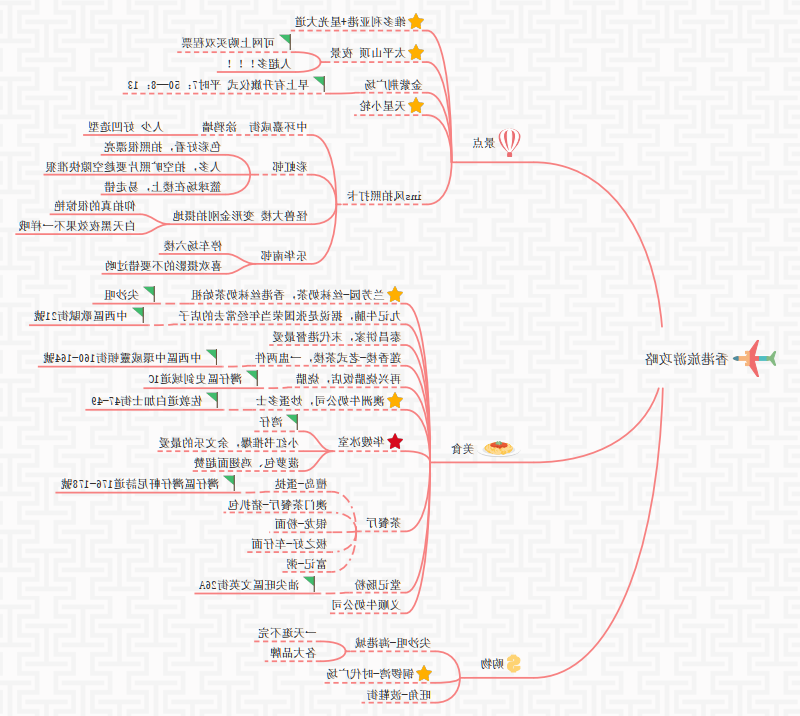 旅游计划思维导图