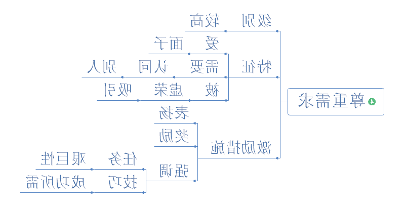 马斯洛需求层次理论