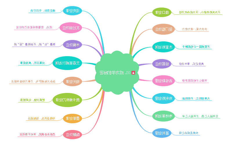 墨菲定律