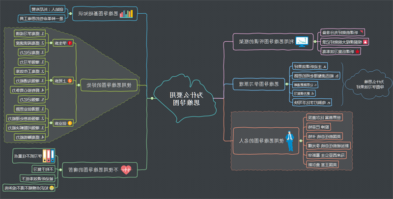 为什么使用思维导图