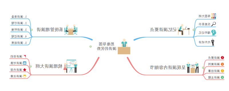 思维导图演讲优势