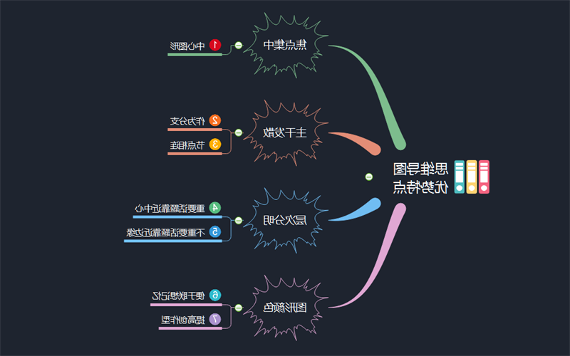 思维导图优势特点