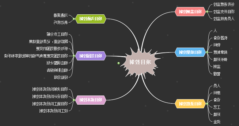 项目控制思维导图