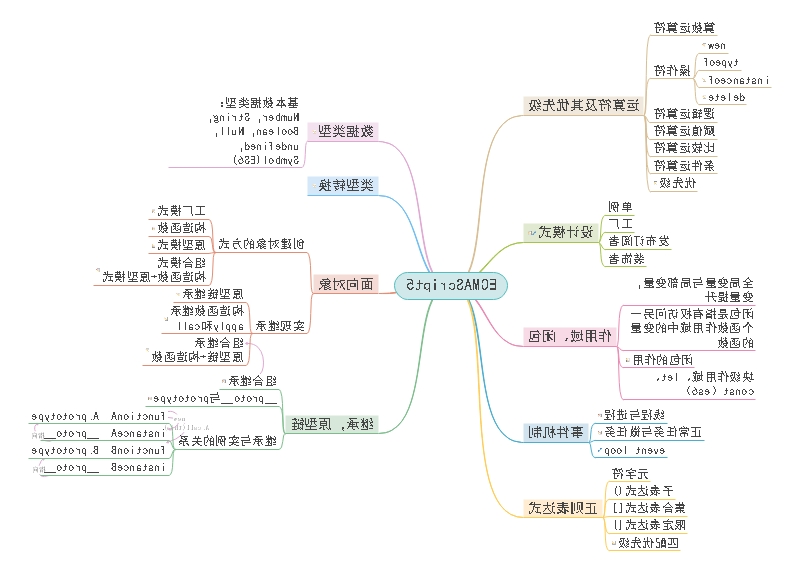 前端知识梳理