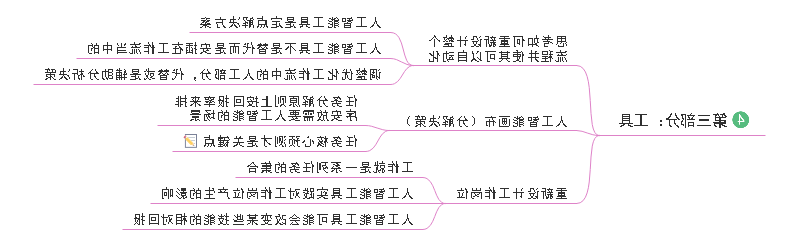 人工智能：工具