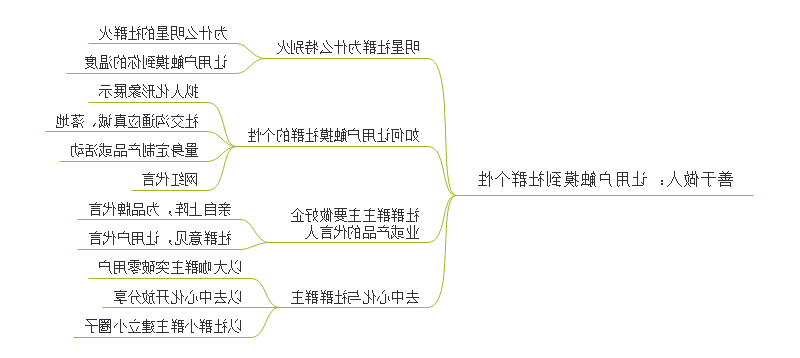 社群运营