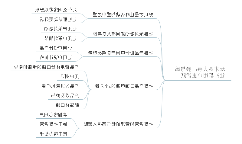 社群运营