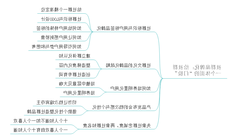 社群运营